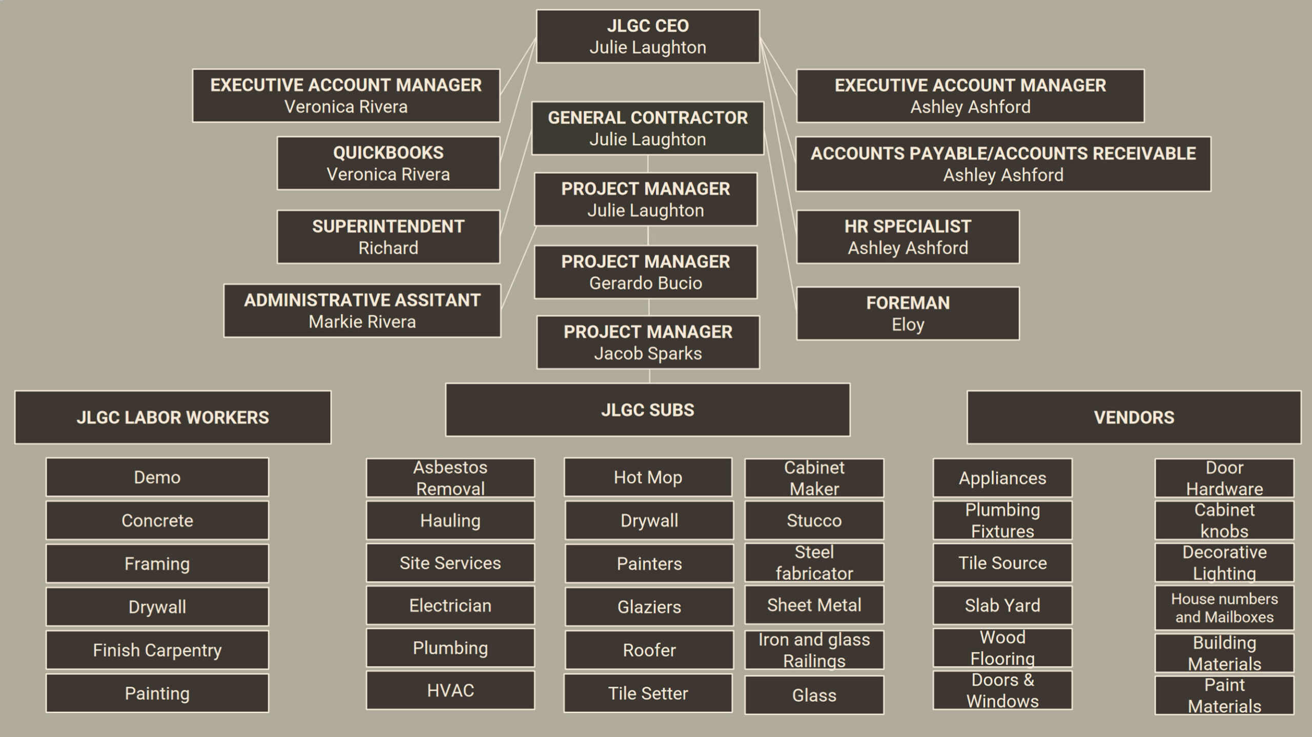 JLGC Organizational Chart